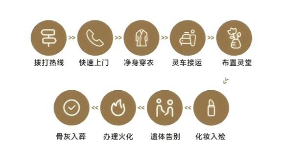 岚县殡仪服务中心