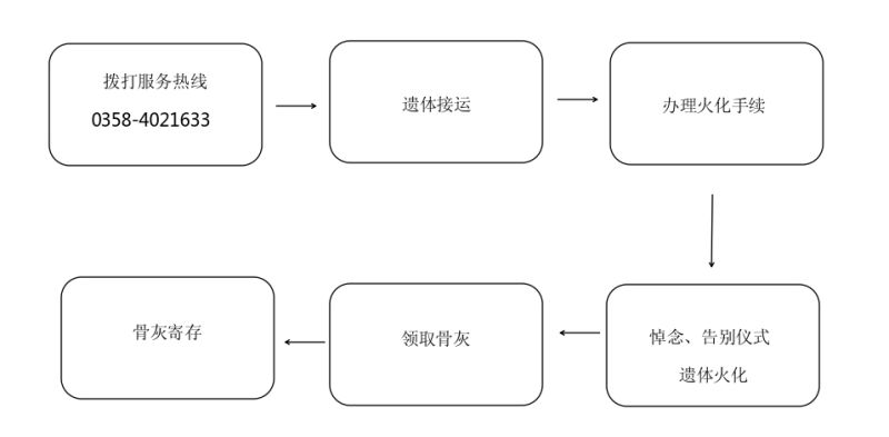 柳林县殡仪服务中心