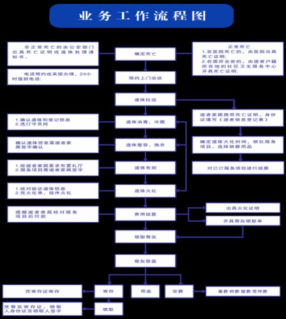石楼县殡葬服务中心