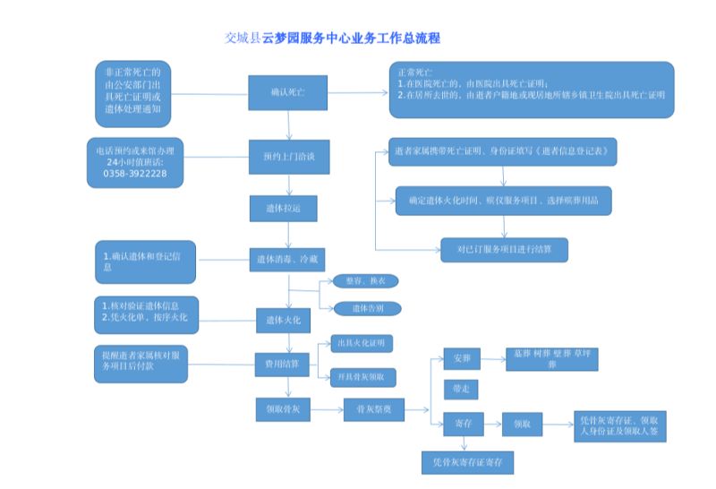 交城县云梦园服务中心