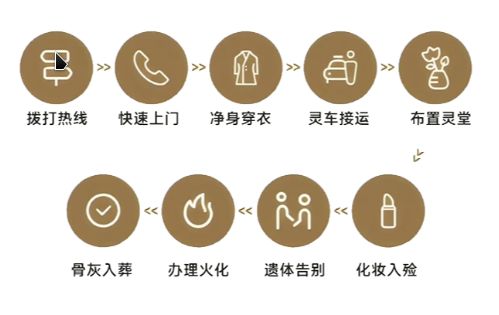 临县殡葬服务中心