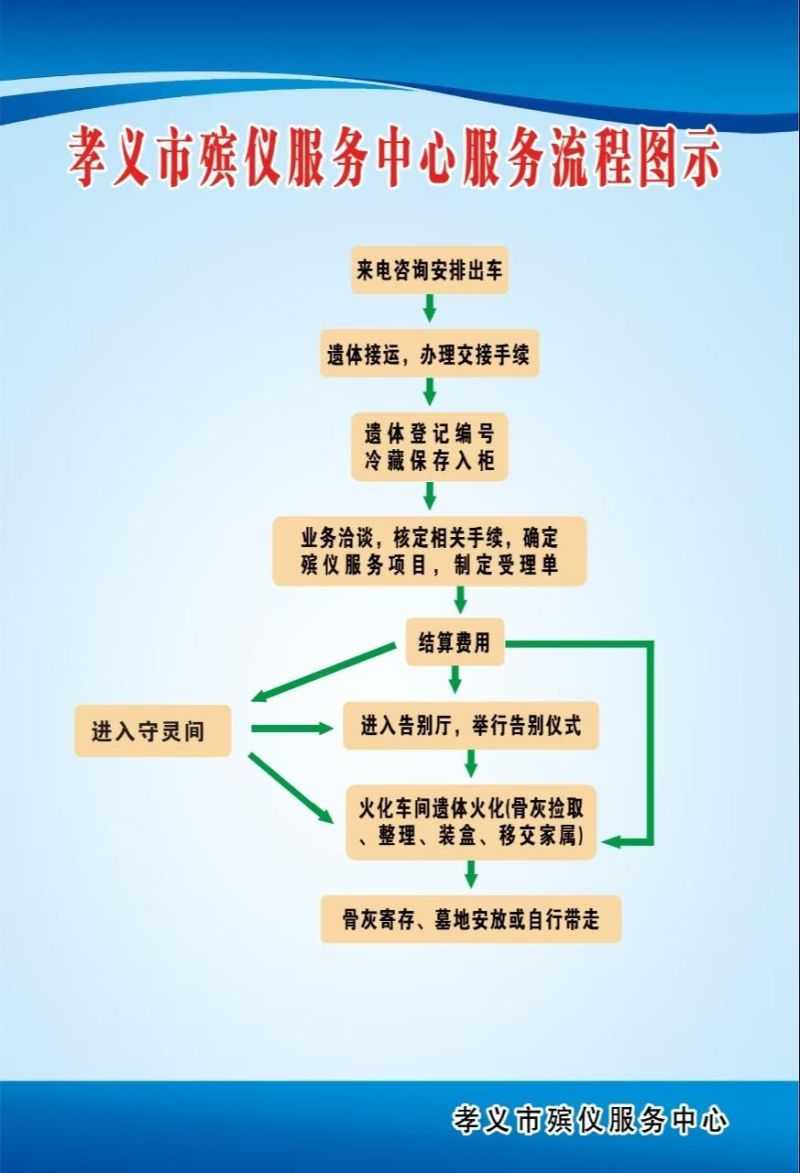 孝义市殡仪服务中心
