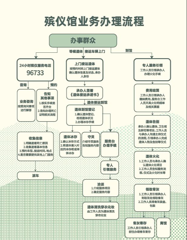 呼和浩特市古吉园殡仪馆（有限合伙）
