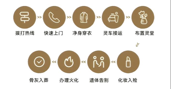 固阳县殡仪馆