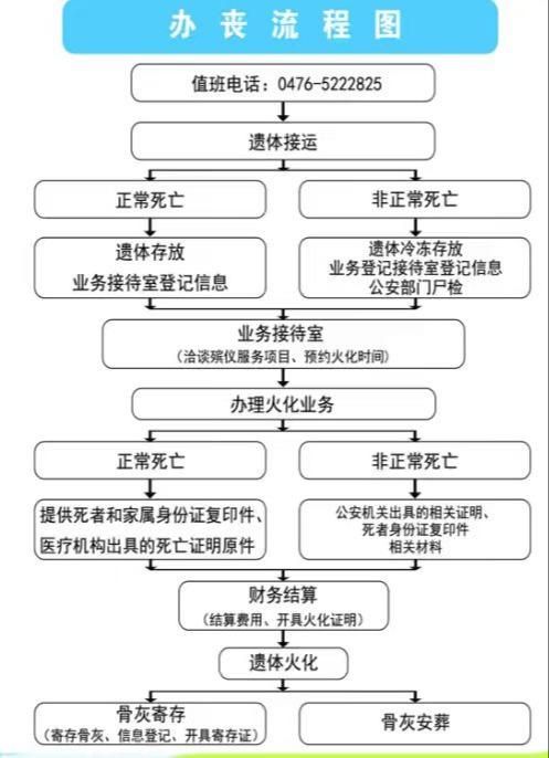 克什克腾旗殡仪服务中心