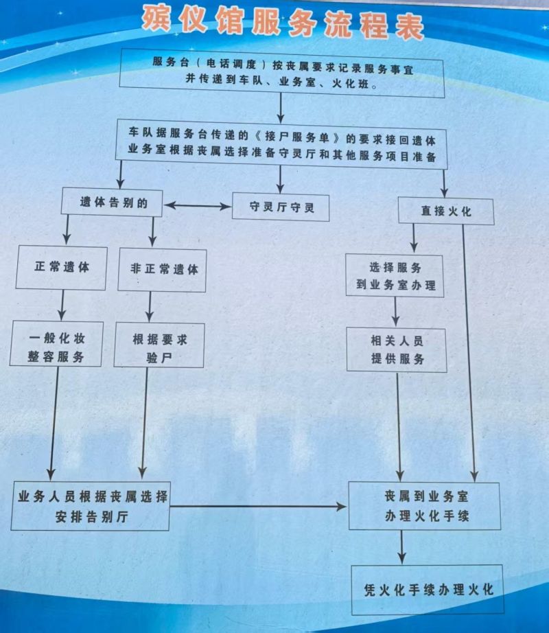 阿鲁科尔沁旗殡仪馆