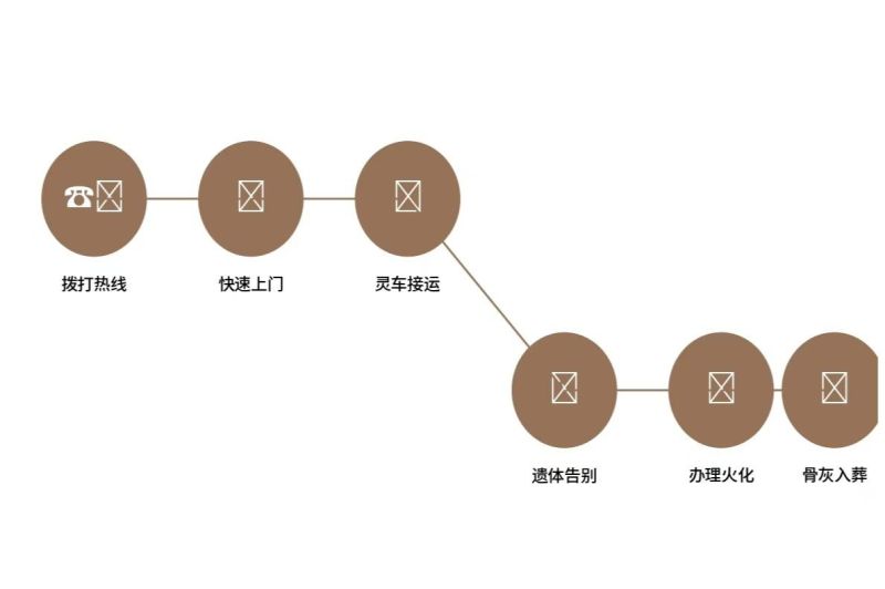 敖汉旗殡仪馆