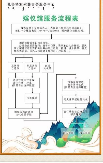 扎鲁特旗殡葬事务服务中心