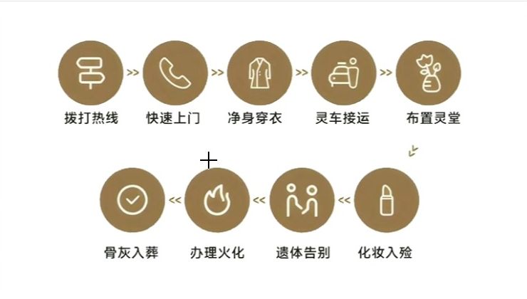库伦旗永安殡仪馆