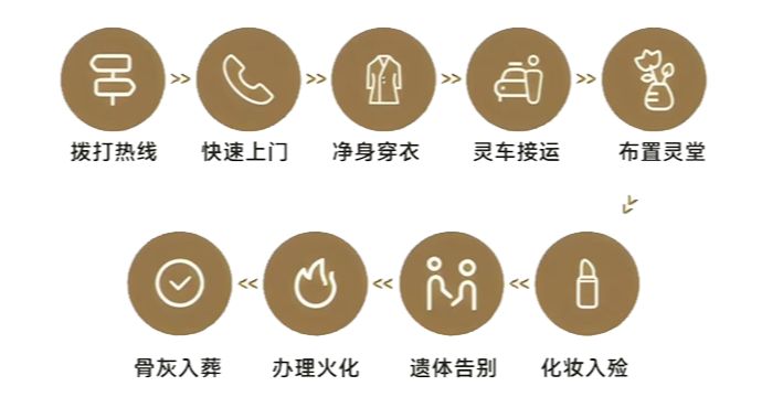 奈曼旗第二殡仪馆