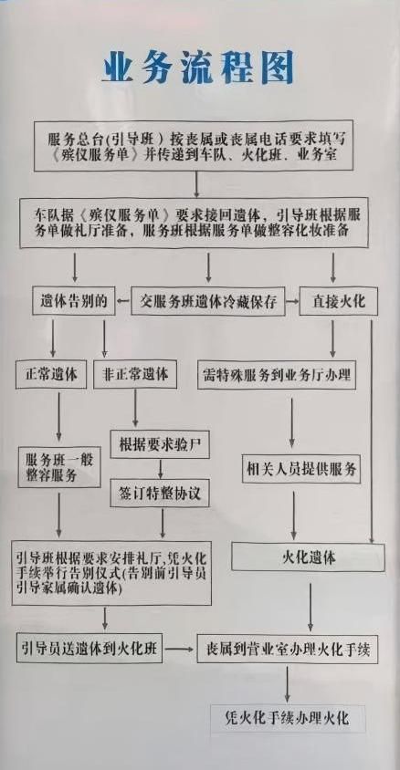 通辽市科尔沁殡仪馆
