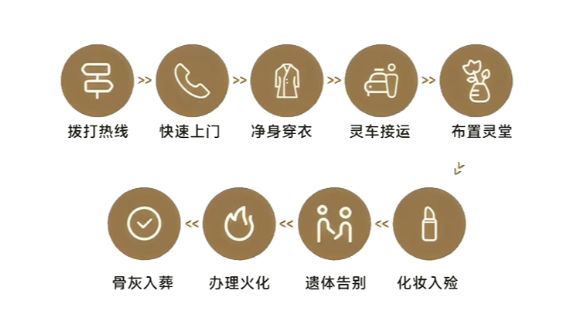 科左后旗金宝屯殡仪馆
