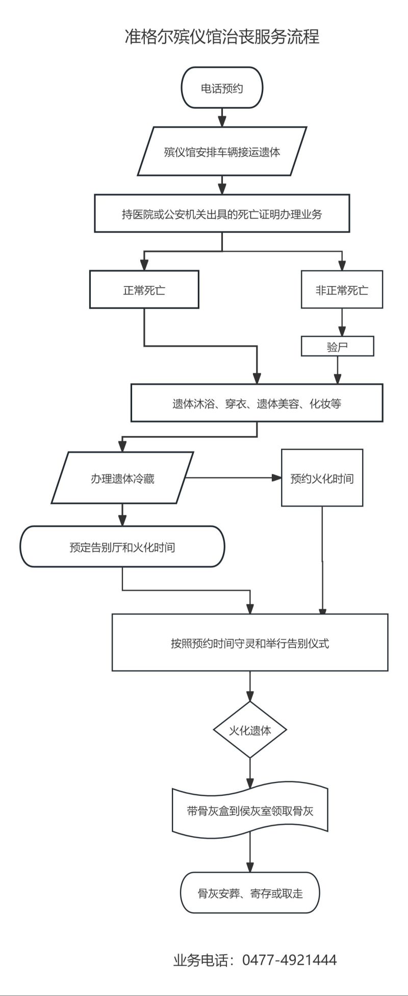 准格尔殡仪馆