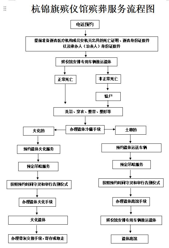 杭锦旗殡仪馆