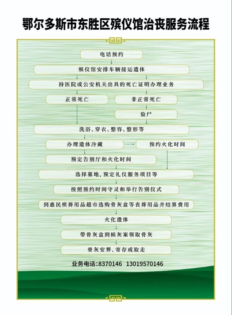 鄂尔多斯市东胜区殡仪馆