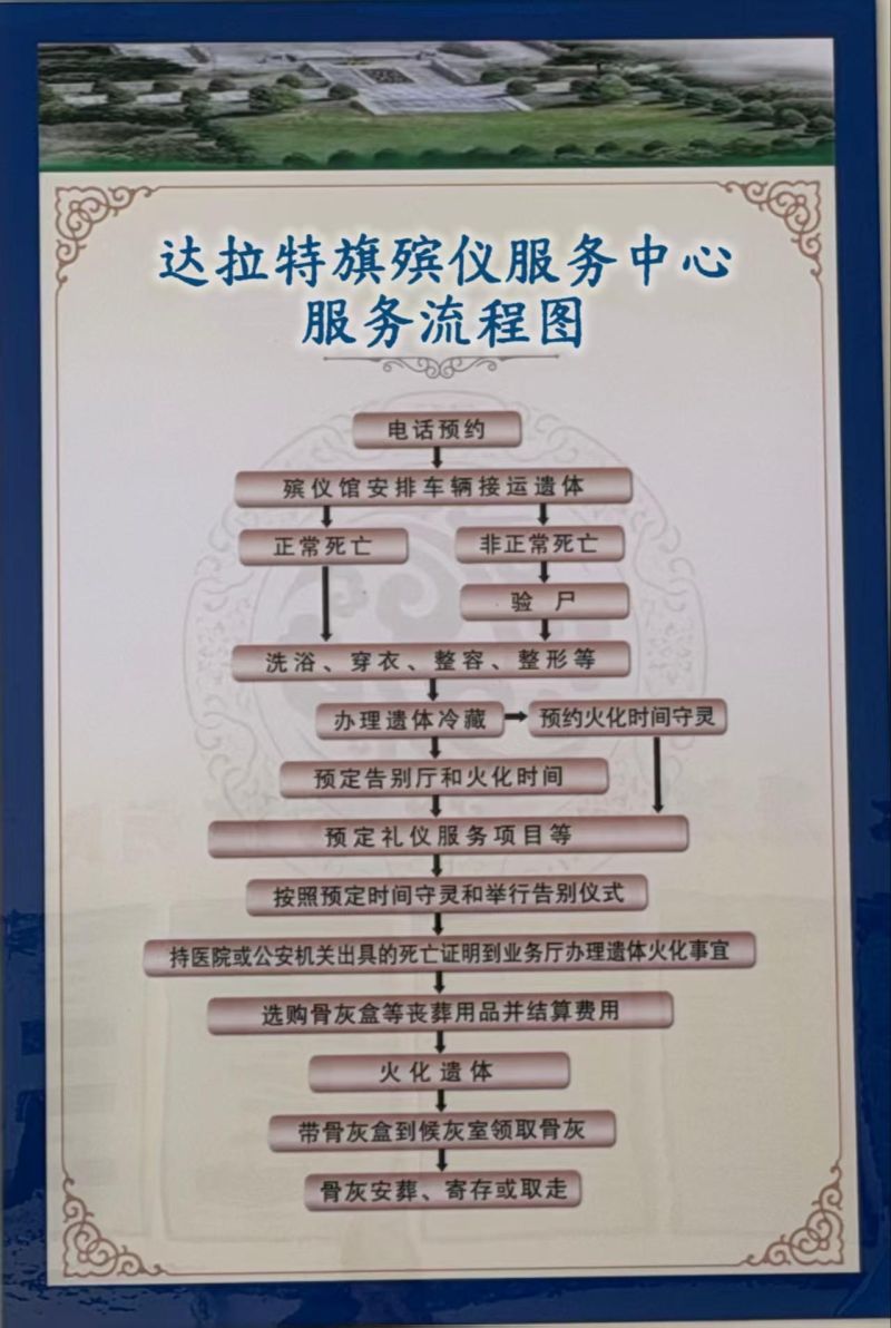 达拉特旗殡仪服务中心