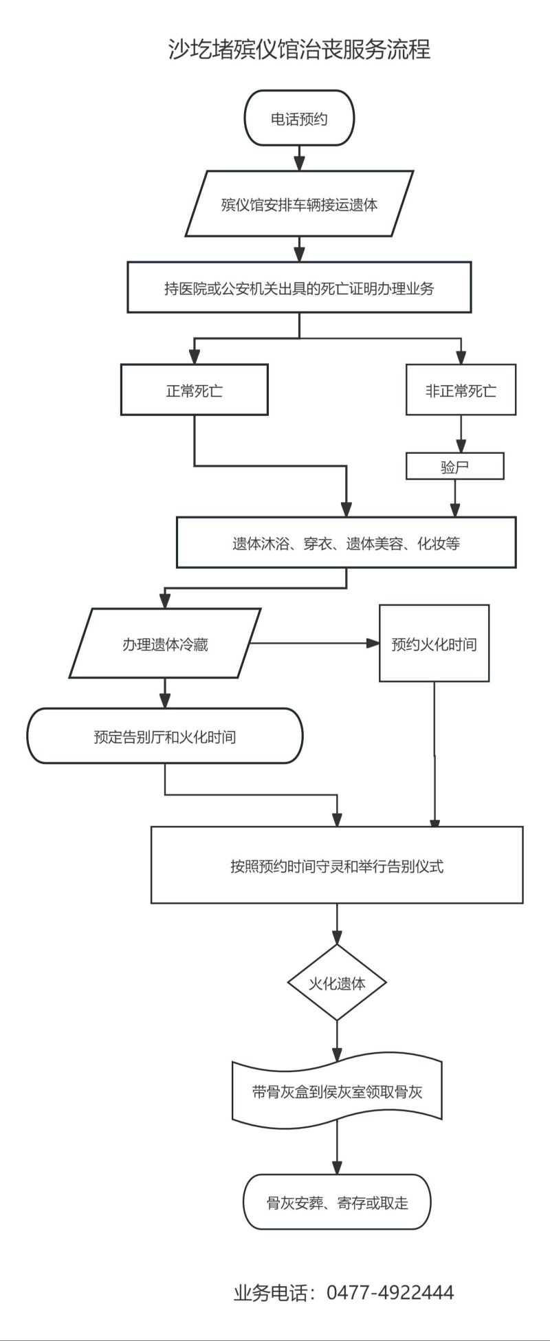 沙圪堵殡仪馆