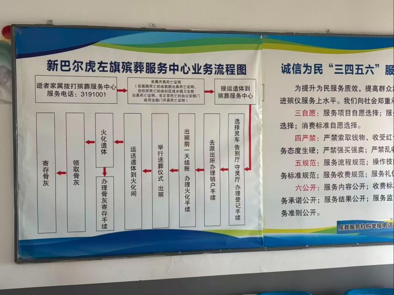 新巴尔虎左旗民政和退役军人事务局综合保障中心