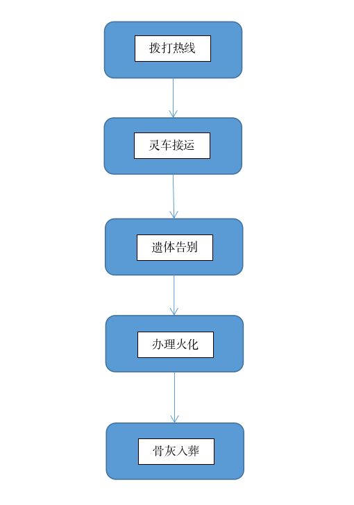 鄂伦春自治旗殡葬服务中心
