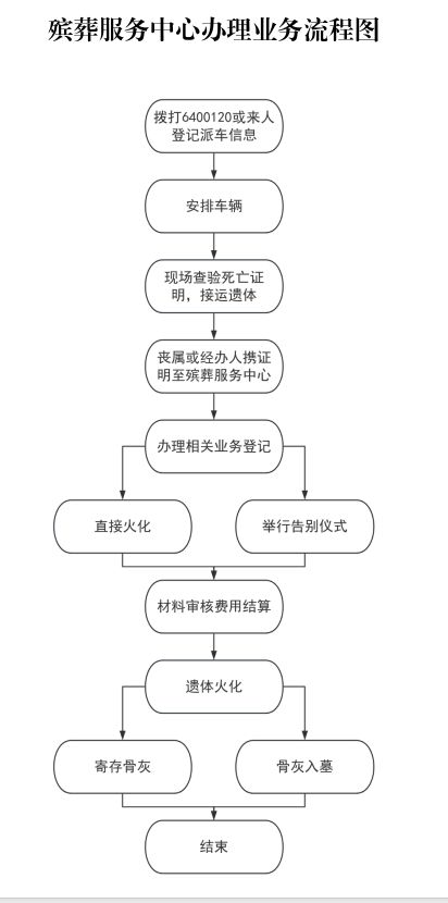 新巴尔虎右旗殡葬服务中心