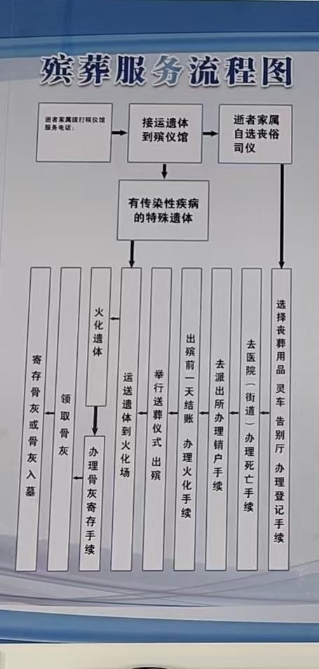 额尔古纳市殡葬服务中心