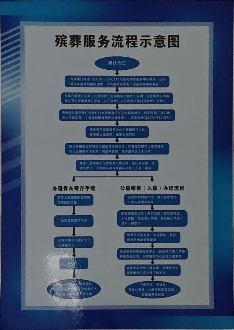牙克石市殡葬服务中心