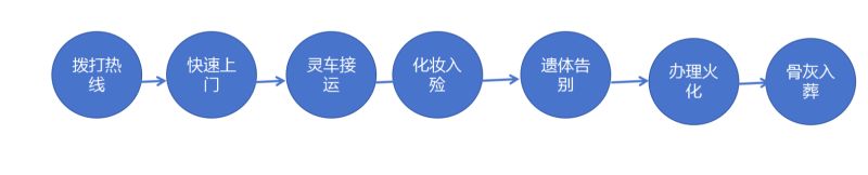 扎兰屯市殡葬服务中心