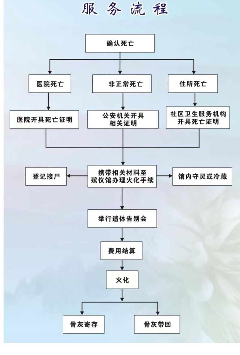 乌拉特中旗殡仪服务中心